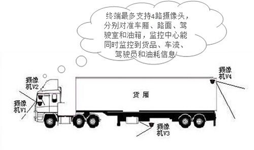 交通安全统筹的实质性作用